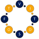 Logo van Relatiebeheer VitoSoft