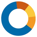 Logo van Up to Date
